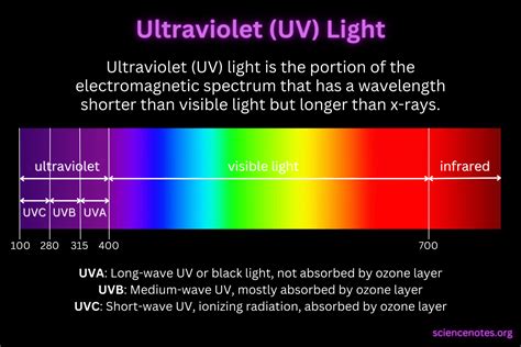 bipolar irradiation vs uv light